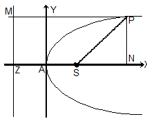 18_Standard equation of a parabola.png